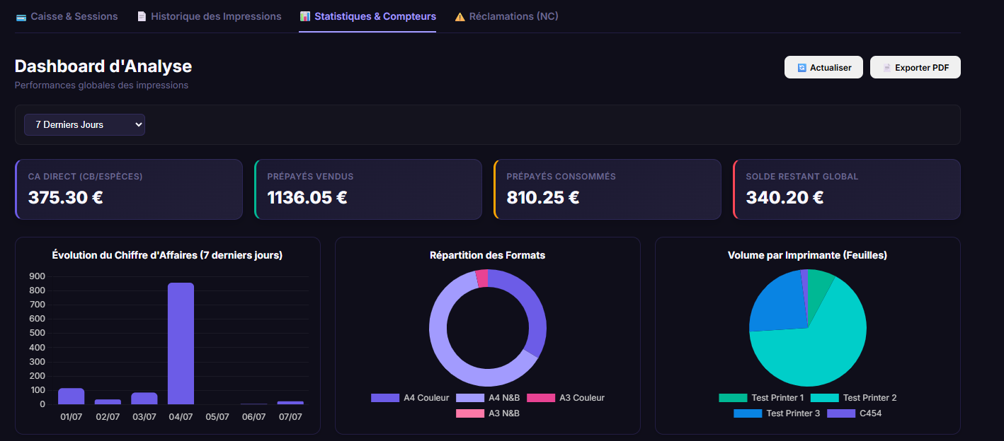 Dashboard opérateur